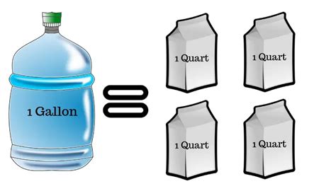 Half a Gallon in Oz: Unveil the Conversion Mystery!
