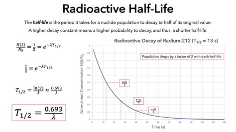 Half Life Radioactive Decay Equation Calculations Graphs
