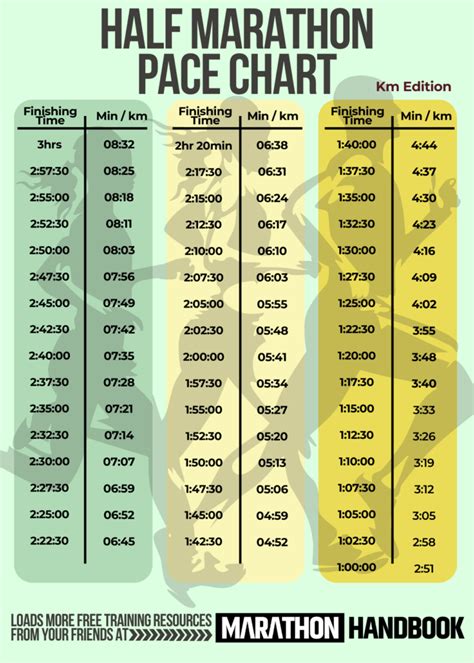 Half Marathon Pace Calculator Plan Your Target Pace Half Marathon Pace Calculator Plan Your Target Pace