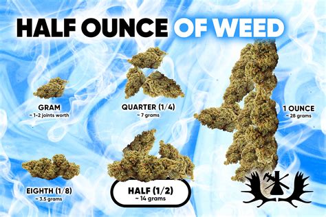 Half of Weed: The Ultimate Guide to Using and Sharing