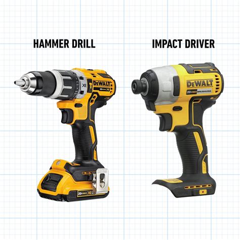Hammer Drill vs Drill: Which One Is Perfect for Your Projects