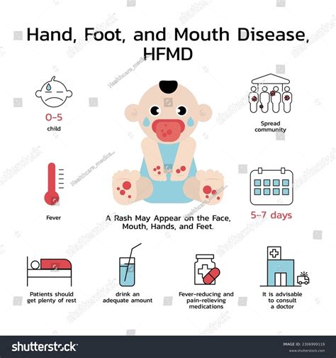 Hand Foot And Mouth Disease Hfmd Symptoms And Treatment Medtravel