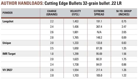 Handloading 22 Lr For Competition An Nra Shooting Sports Journal Handloading 22 Lr For Competition An Nra Shooting Sports Journal