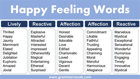 Happy Emotions Words Happy Emotions Words