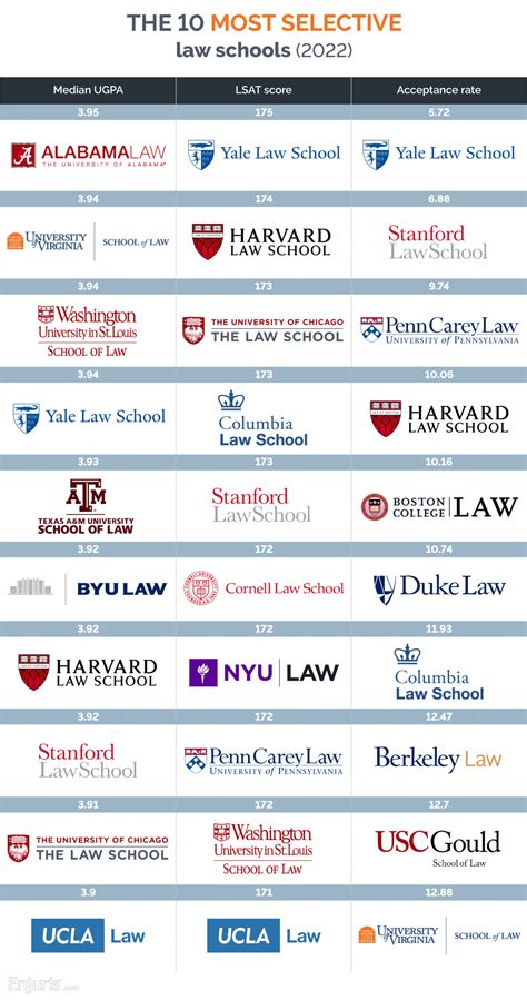 Hardest Easiest Law Schools To Get Into Enjuris Guide