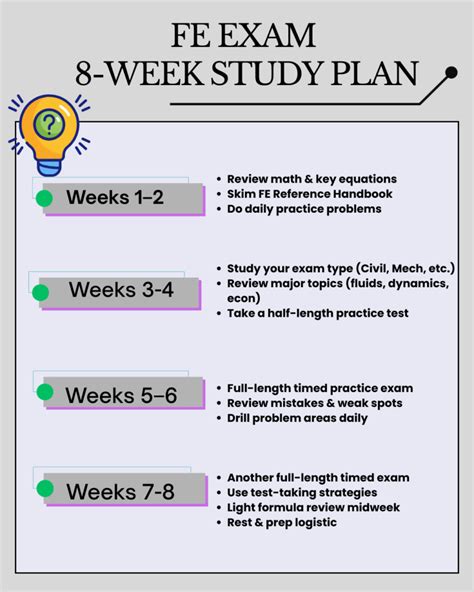 Hardest Fe Exam Topics Explained What To Study First