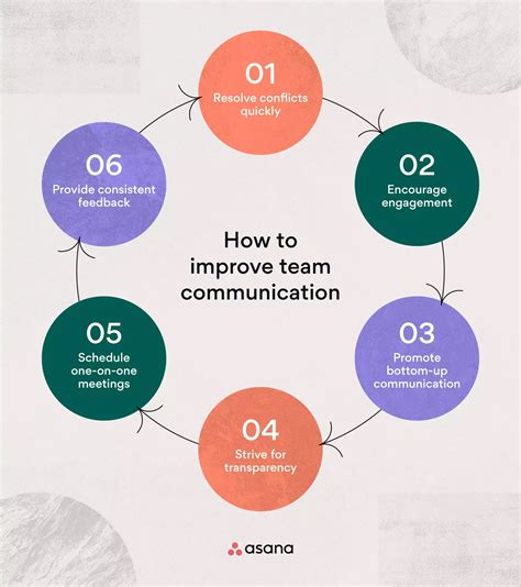 Have A Team Member That Is Struggling Here Are 4 Steps To Create A Path For Growth Consistent Communication Regular Check Ins Ensure Everyone Stays Connected And Gives Space For Honest Dialogue And Have A Team Member That Is Struggling Here Are 4 Steps To Create A Path For Growth Consistent Communication Regular Check Ins Ensure Everyone Stays Connected And Gives Space For Honest Dialogue And