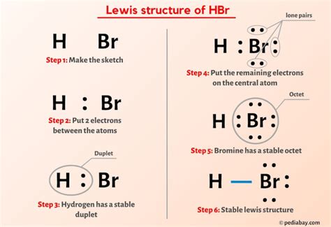 Hbr Lewis Structure Molecular Geometry Hybridization And Mo Diagram