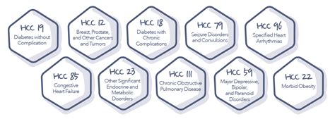 Hcc Medical Abbreviation