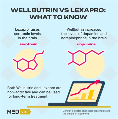 Head To Head Comparing Wellbutrin Vs Lexapro Medvidi