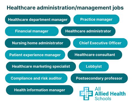 Health Administration Careers Healthadministrationdegrees Com