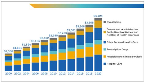 Health Care Etf