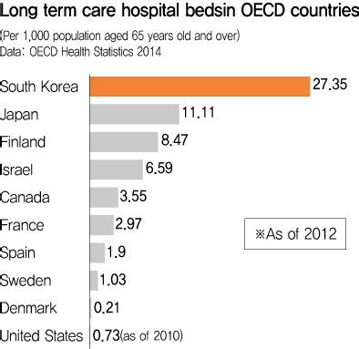 Health Expenditures Of North Korea
