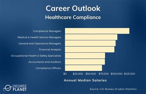 Healthcare Compliance Jobs