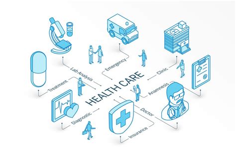 Healthcare Logistics