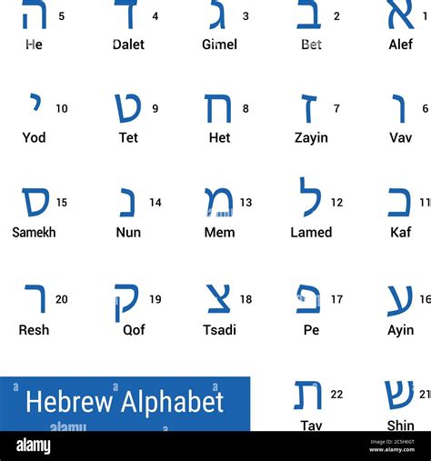 5 Hebrew Alphabet Tips