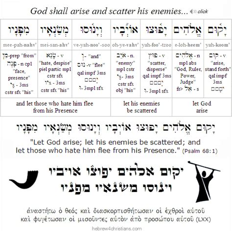 Hebrew For Christians Site Updates For April 2021