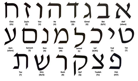 5 Hebrew Tips