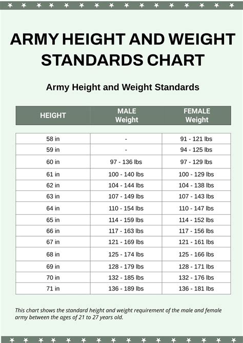 Height And Weight Chart Army Calculator Educational Chart Resources