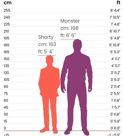 Height Comparison Is The Difference Between 5 4 And 5 6 Significant Height Comparison Is The Difference Between 5 4 And 5 6 Significant