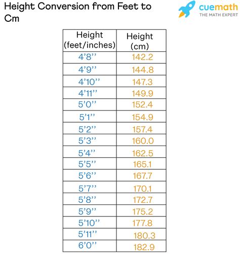 Height Conversion Made Simple 159 Cm To Inches In A Snap Accdis Portal