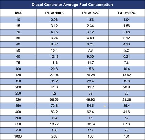 Hellcat Fuel Consumption Km L