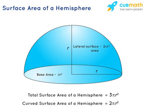 Hemisphere Surface Area