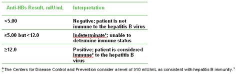 Hepatitis B Surface Antibody Quantitative Quest Diagnostics