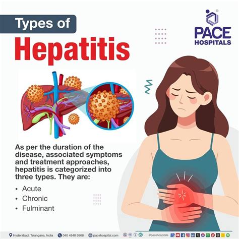 Hepatitis What Is It Types Symptoms Causes And More Sps Hospitals