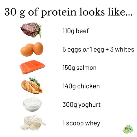 Here S What 30 Grams Of Protein Looks Like