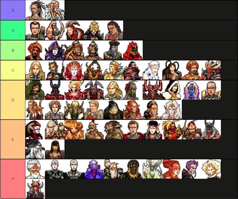 Heroes Community Custom Game Tier List For Heroes 5 Tote