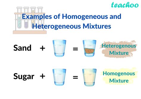 Hetero Vs Homogeneous-1