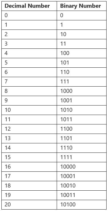 Hex To Decimal Conversion Formula Design Talk
