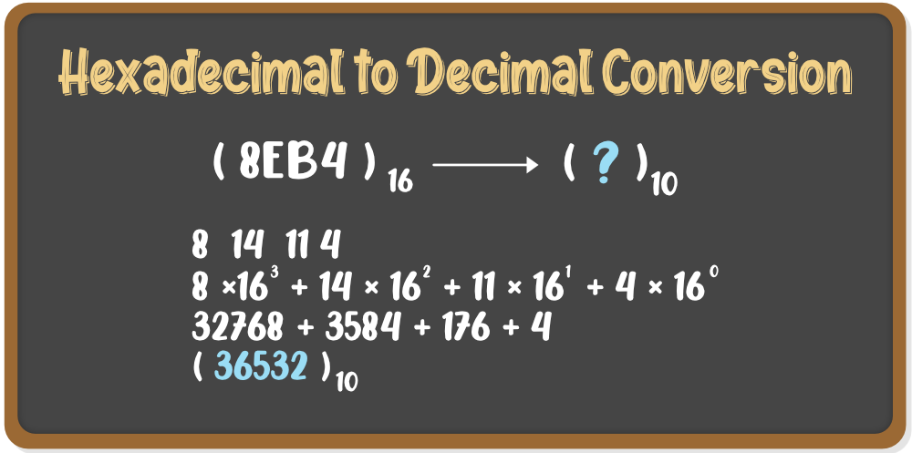Hexadecimal To Decimal Conversion Chart Geek Methods
