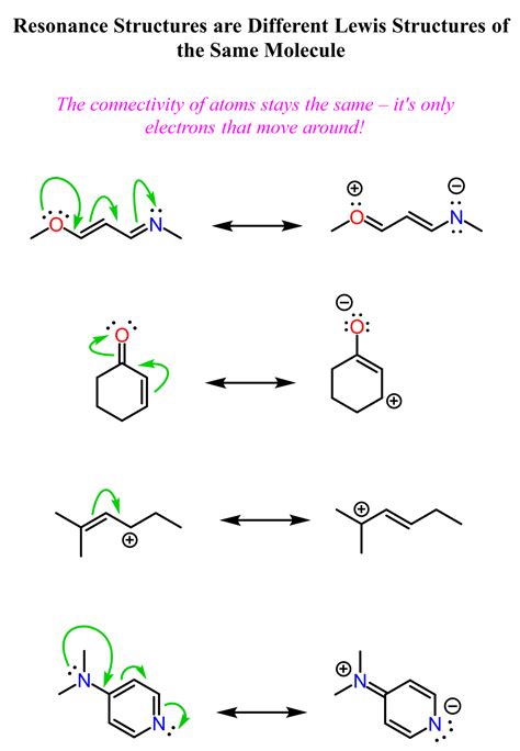 Unlock the Mystery of HF Isomer Resonance Structures