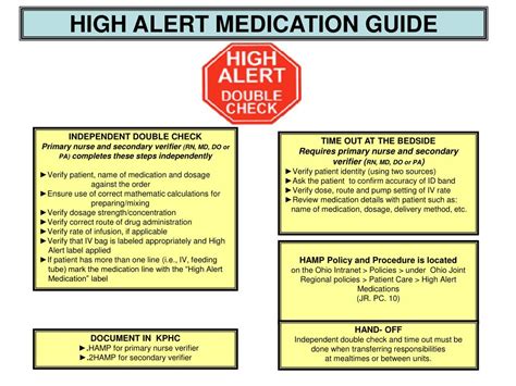 High Alert Medication Ppt