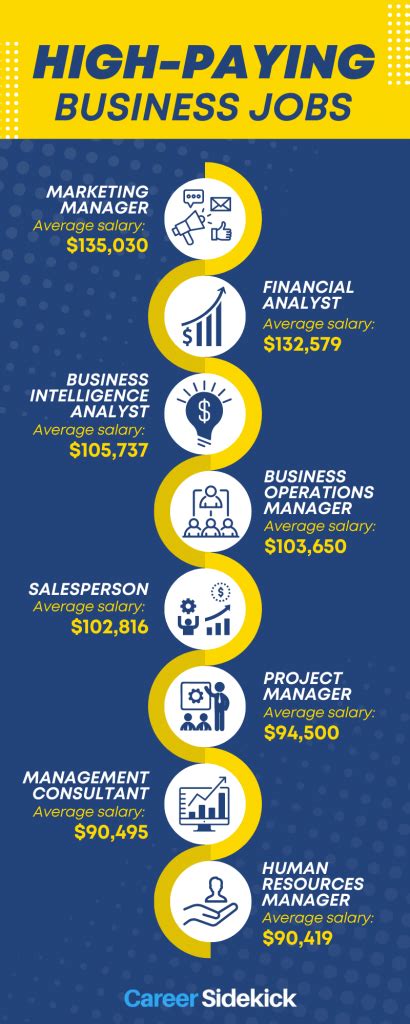 High Growth Business Administration Jobs Salary Insights