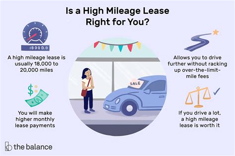 Maximize Value with a High Mileage Lease: Tips and Benefits