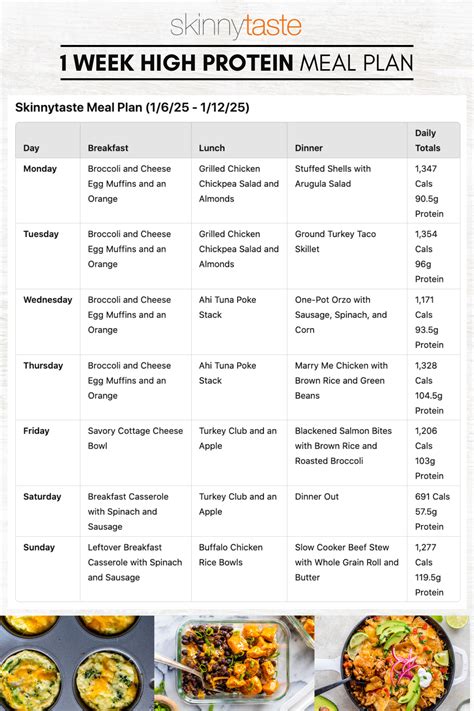 High Protein Diet Plan For Weight Loss Fitterfly High Protein Diet Plan For Weight Loss Fitterfly