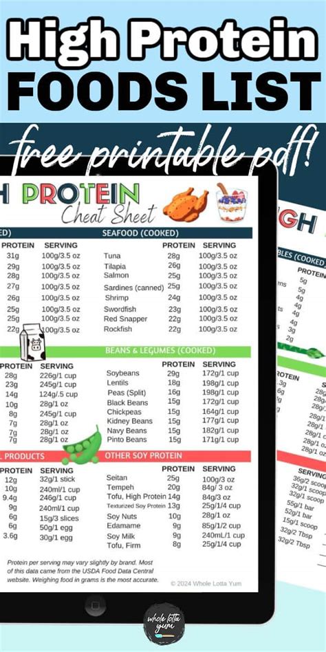 High Protein Foods List Printable 72 Best Foods