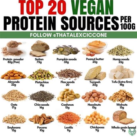 High Protein Vegetarian Food List