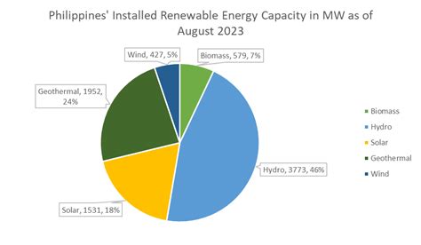 Top Highest CPM Sources Philippines 2023