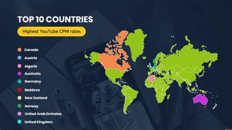 Poland's Best High CPM Sources Revealed!