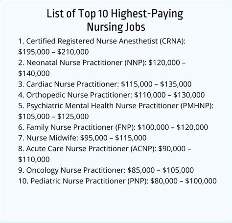 Highest Paid Nursing Jobs In 2025 Requirements Salaries