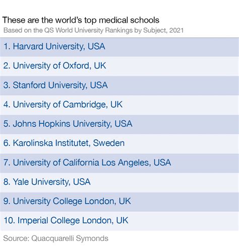 Highest Rated Medical Schools In The World 2025 Global Leaders In Highest Rated Medical Schools In The World 2025 Global Leaders In