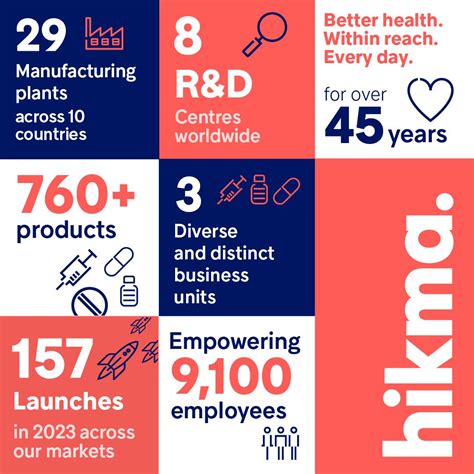 Hikma Pharmaceuticals Liam Bailey