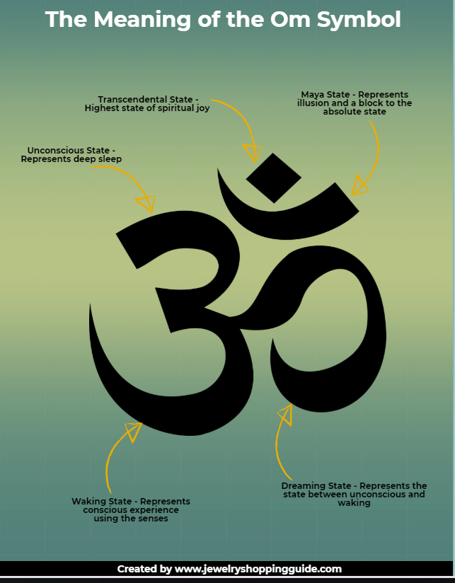 Hindu Symbols Om Meaning