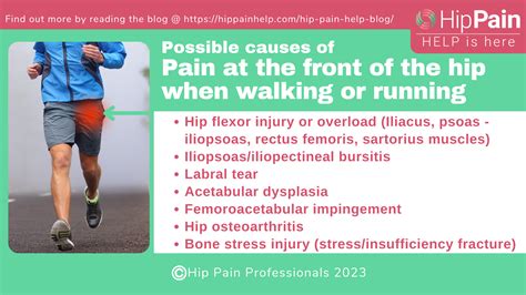 Hip Hurts After Running
