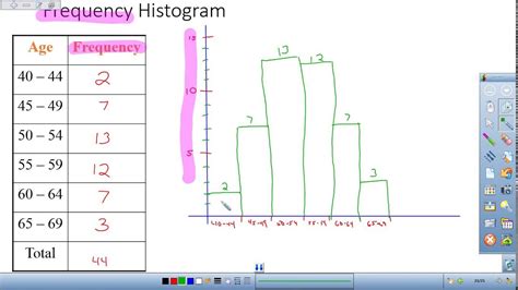 Histograms And Relative Frequency Histograms In Statistics Youtube