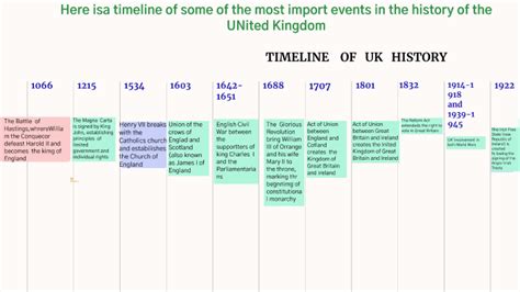 Historical Events Timeline Uk Tamra Lauree